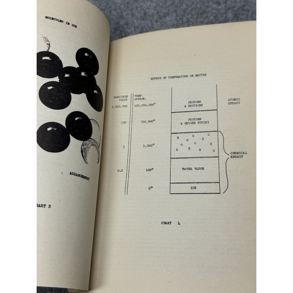 Atomic Energy Ground School Course Supplement No. 4 Second Air Force 1948