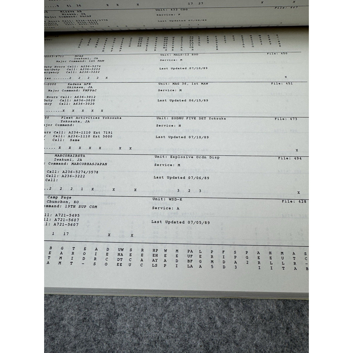 Rare 1989 Defense Nuclear Agency NARCL Nuclear Accident Response Directory
