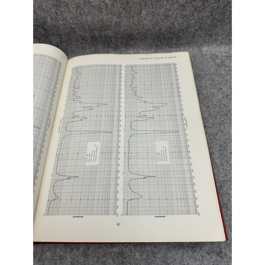 Infrared Spectroscopy Its Use in the Coatings Industry 1969 HC Paint Technology