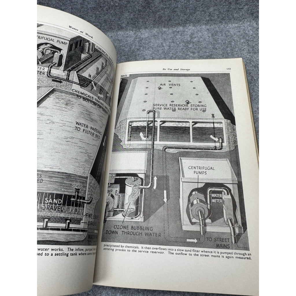 1941 Popular Science Mechanical Encyclopedia How It Works Ellison Hawks Vintage