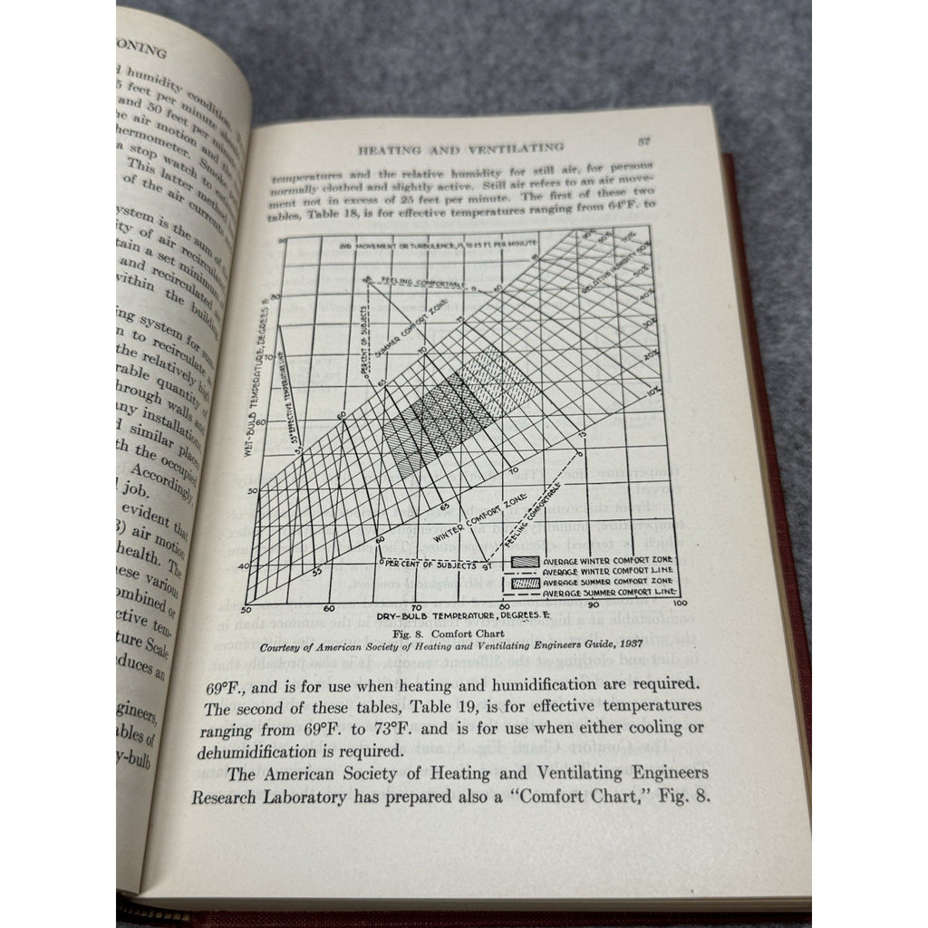 Air Conditioning Heating & Ventilating Dalzell Hubbard 1947 HVAC HC