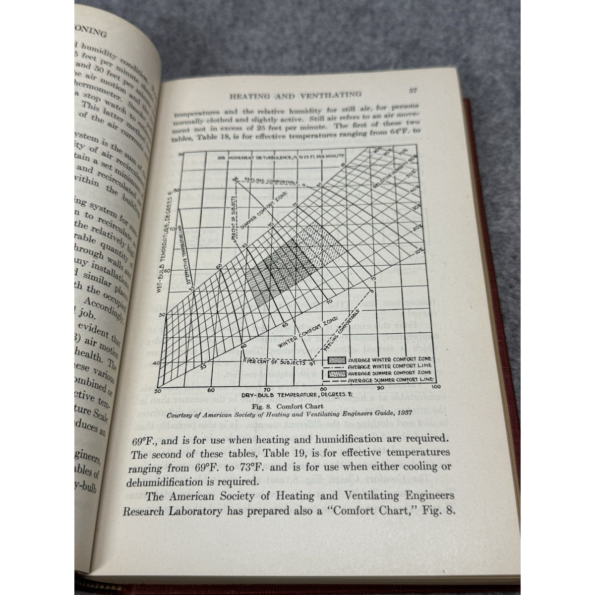 Air Conditioning Heating & Ventilating Dalzell Hubbard 1947 HVAC HC