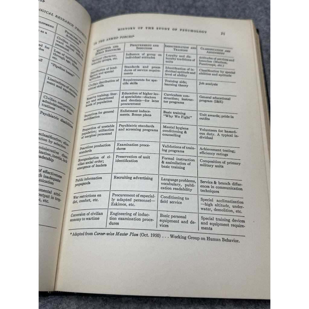 1962 Naval Leadership 2nd Ed US Naval Institute Cold War Navy Hardcover