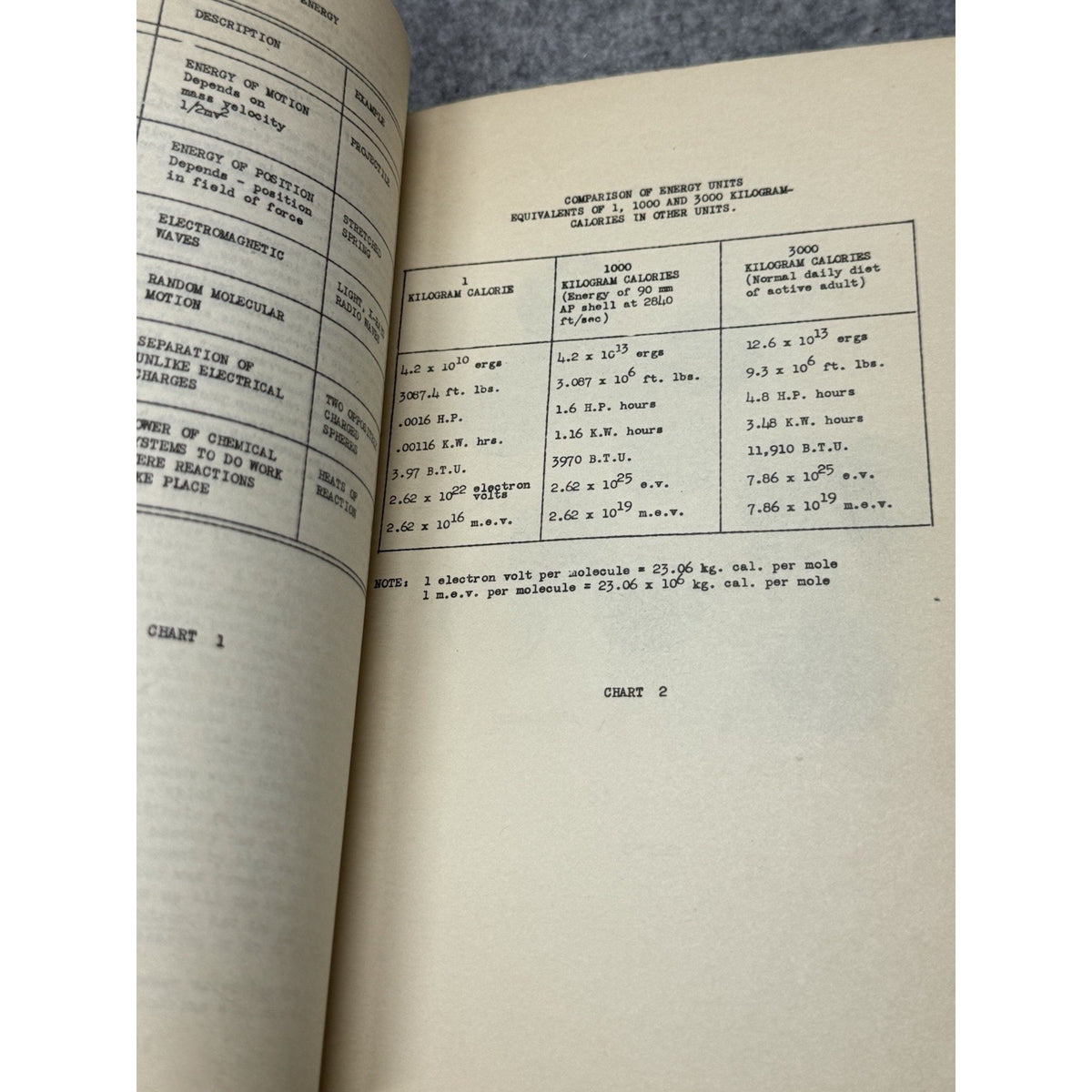 Atomic Energy Ground School Course Supplement No. 4 Second Air Force 1948