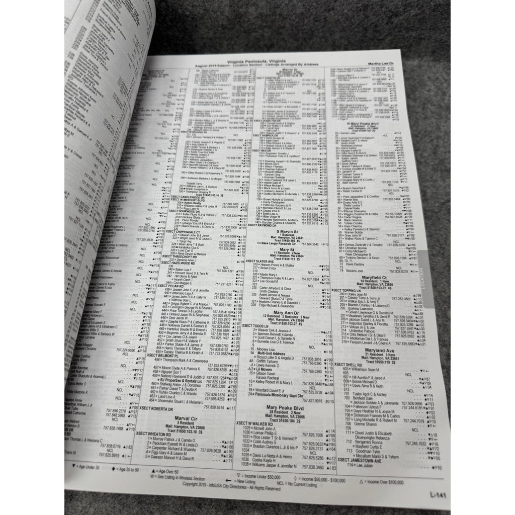 Virginia Peninsula Reverse Phone Directory 2 Volume Set Residents Businesses