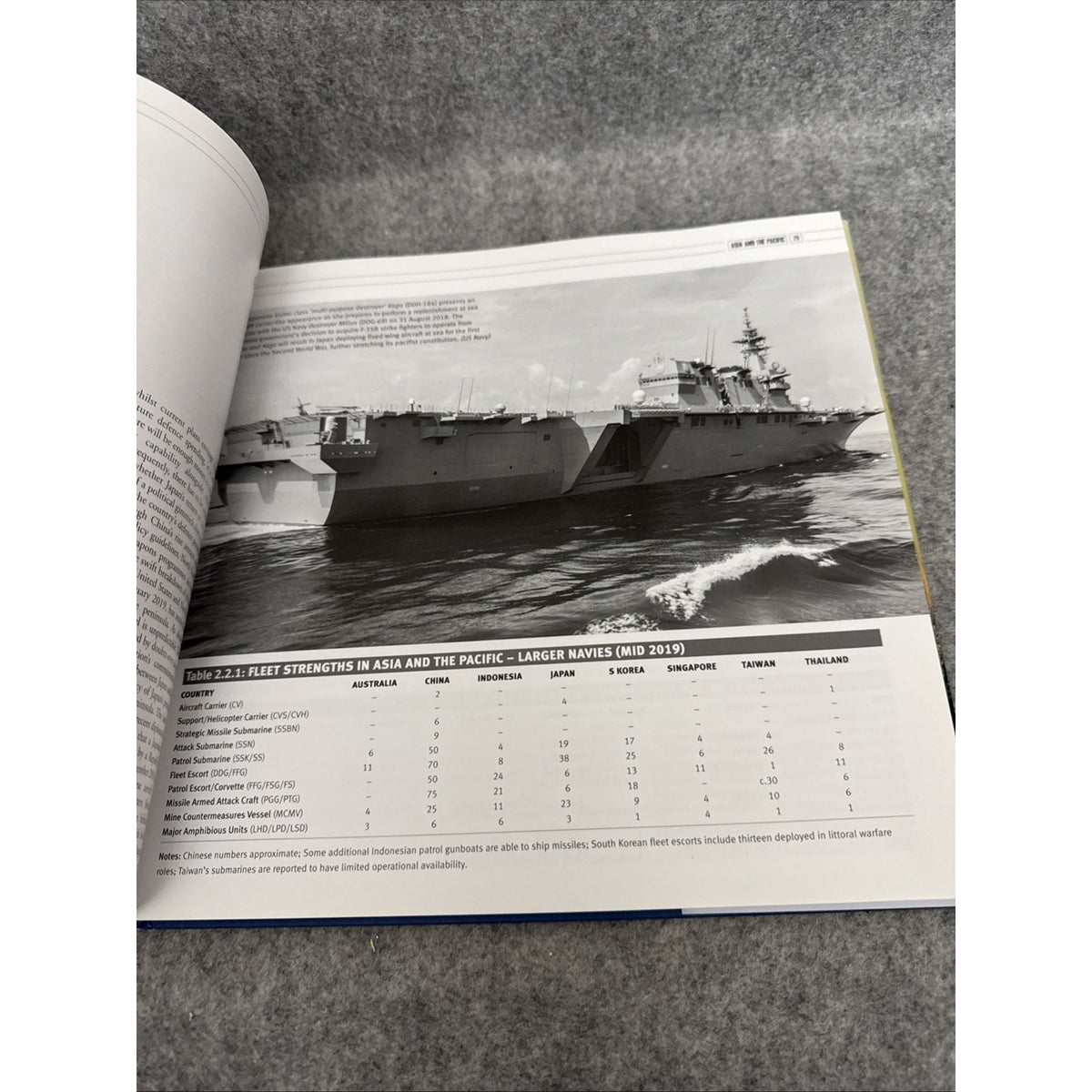 Seaforth World Naval Review 2020 by Conrad Waters (2019, Hardcover)