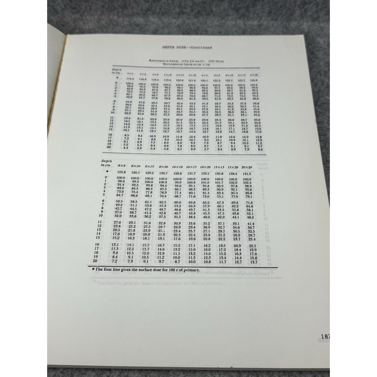 1970 Radiological Health Handbook Radiation Nuclear Physics Revised Edition