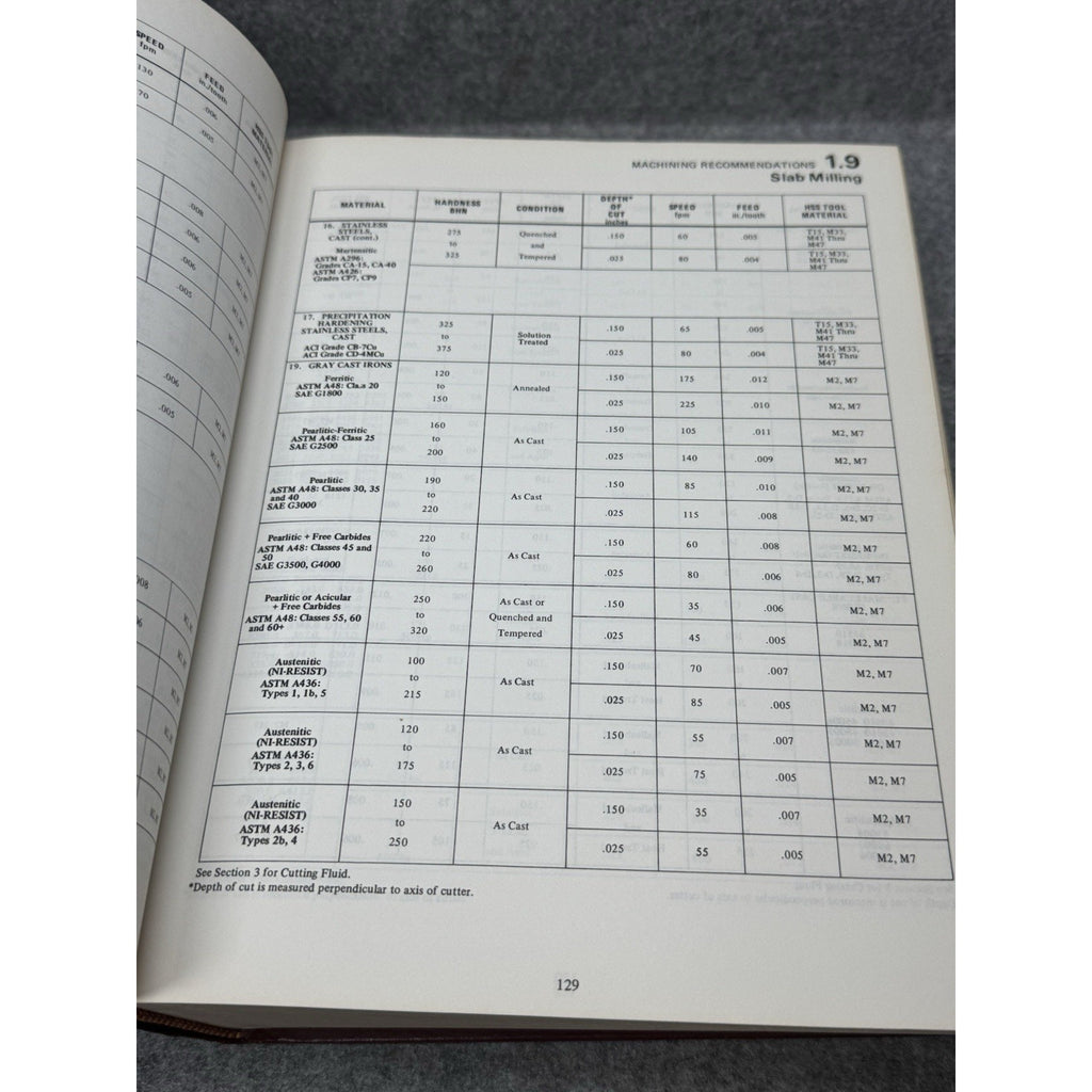 Machining Data Handbook 2nd Edition 1979 DoD Air Force Army Engineering