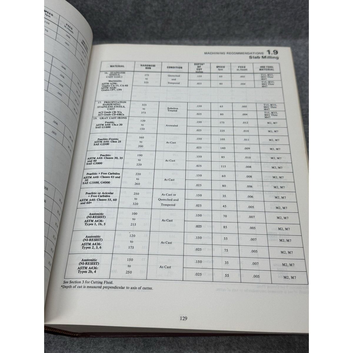 Machining Data Handbook 2nd Edition 1979 DoD Air Force Army Engineering