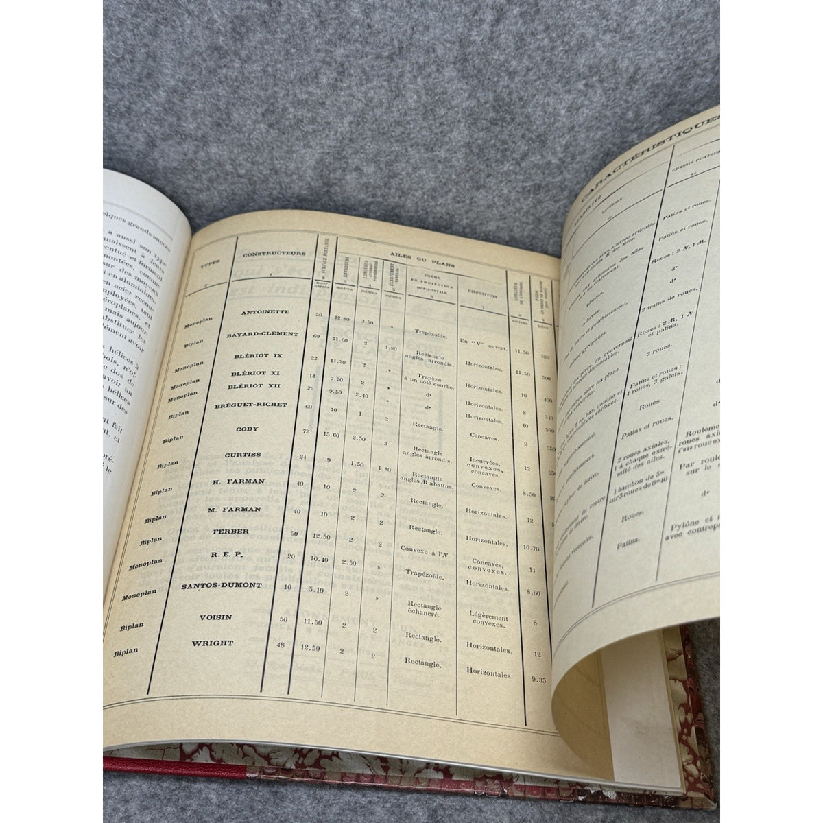 Rare Les Aeroplanes de 1910 R. de Gaston First Edition Aviation Plans