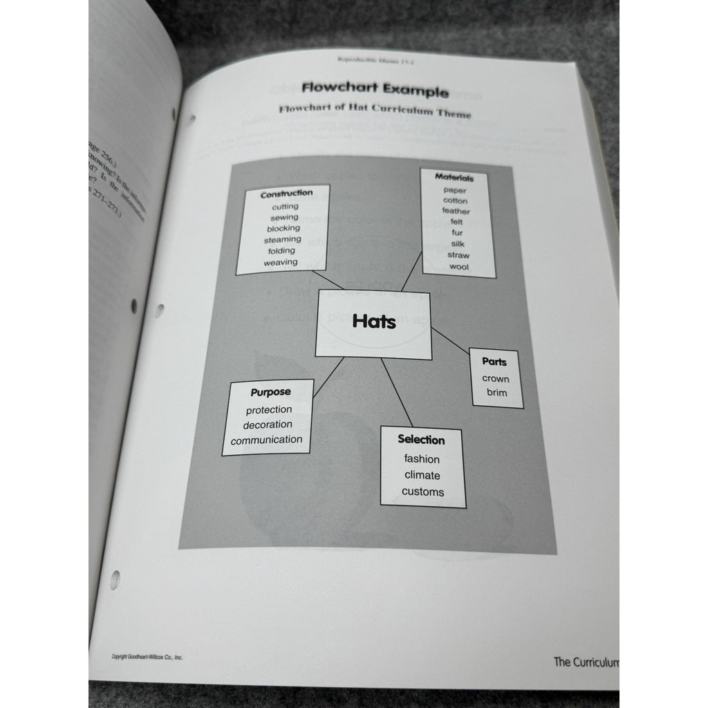 Working with Young Children Teacher Resource Guide Judy Herr 1998 1566373905