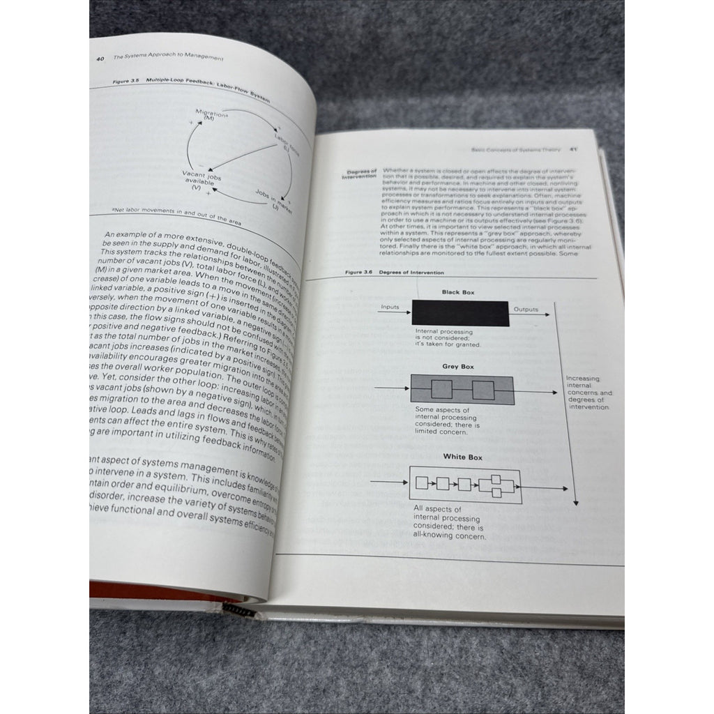 Management Systems: Analyses and Applications AUGUST SMITH 1982 HC Vintage