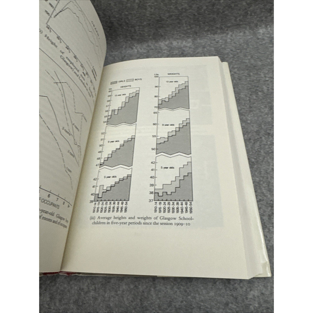 T. C. Smout A CENTURY OF THE SCOTTISH PEOPLE, 1830-1950 1st Edition 1st Printin