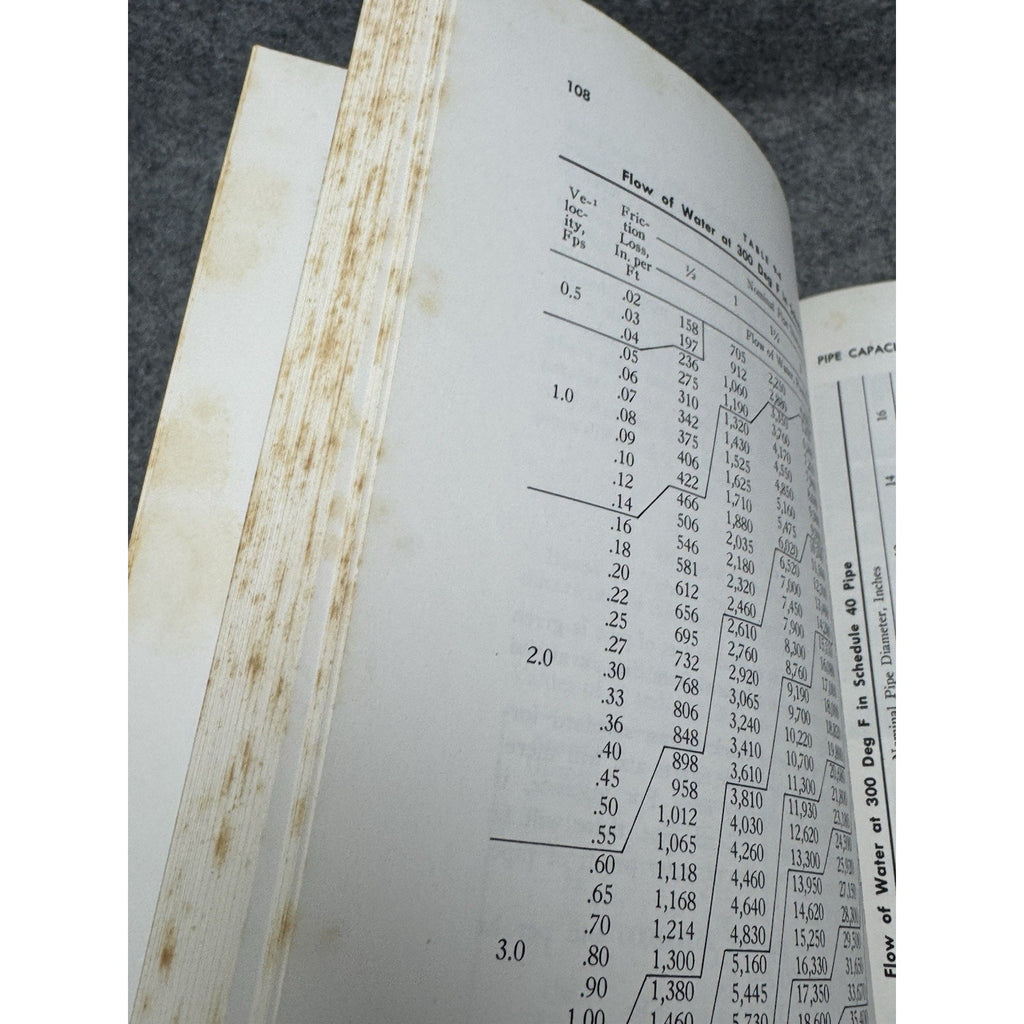High Temperature Water Systems Owen Lieberg 1958 First Edition HVAC