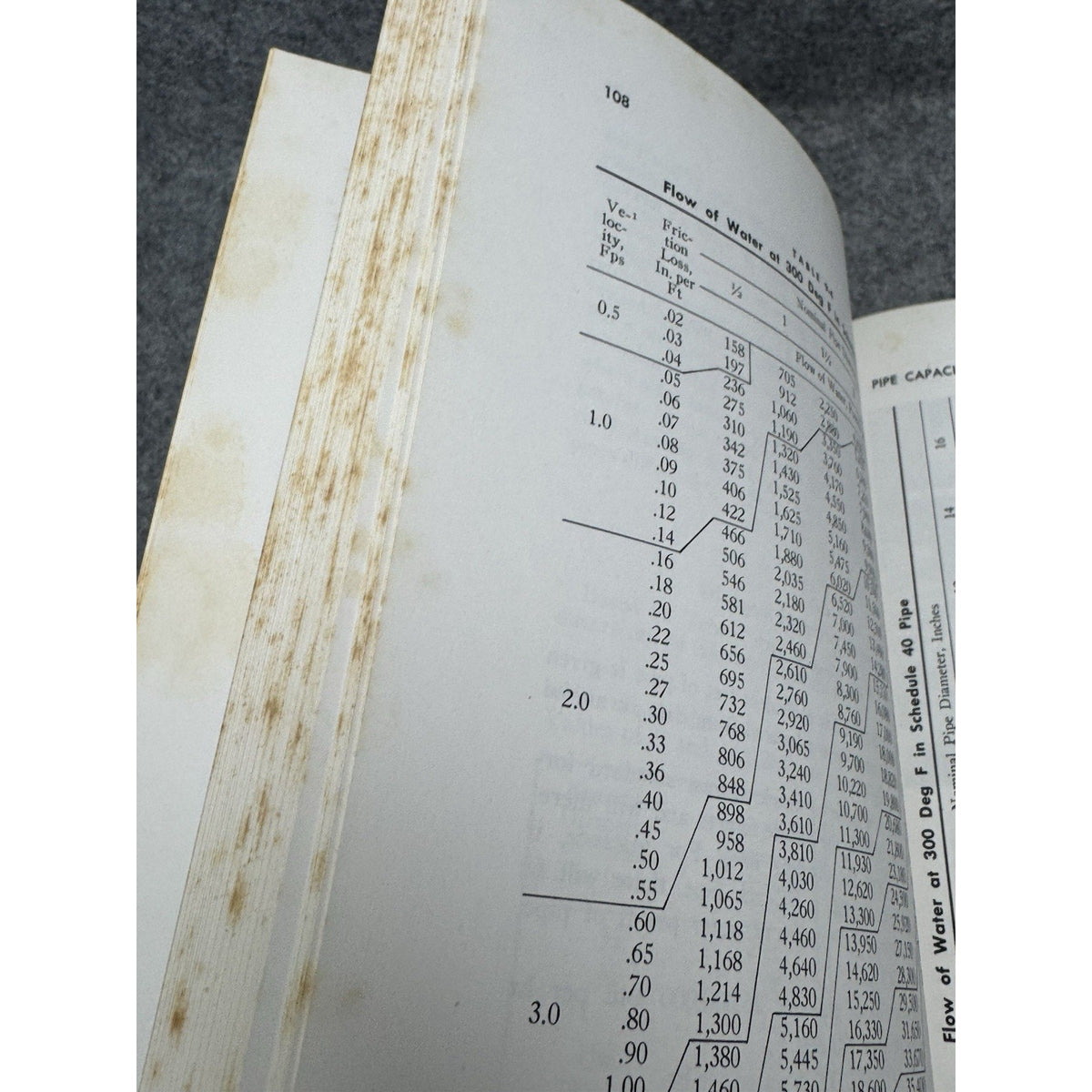 High Temperature Water Systems Owen Lieberg 1958 First Edition HVAC