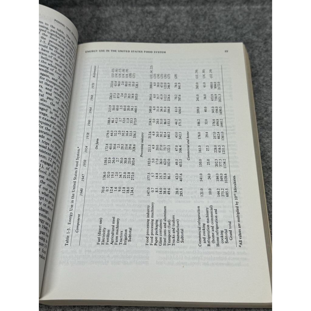 1975 Perspectives on Energy Environmental Dilemmas Nuclear Oil Ruedisili