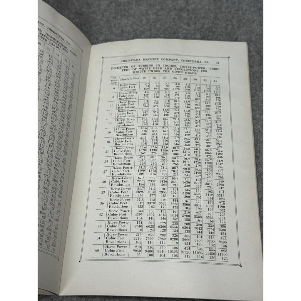 c1927 CMC Hydraulic Turbines Catalog 307 Christiana Machine Co Water Power