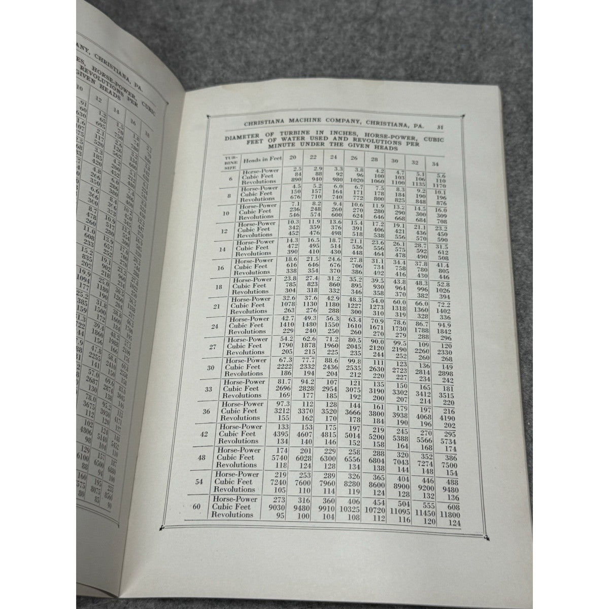 c1927 CMC Hydraulic Turbines Catalog 307 Christiana Machine Co Water Power