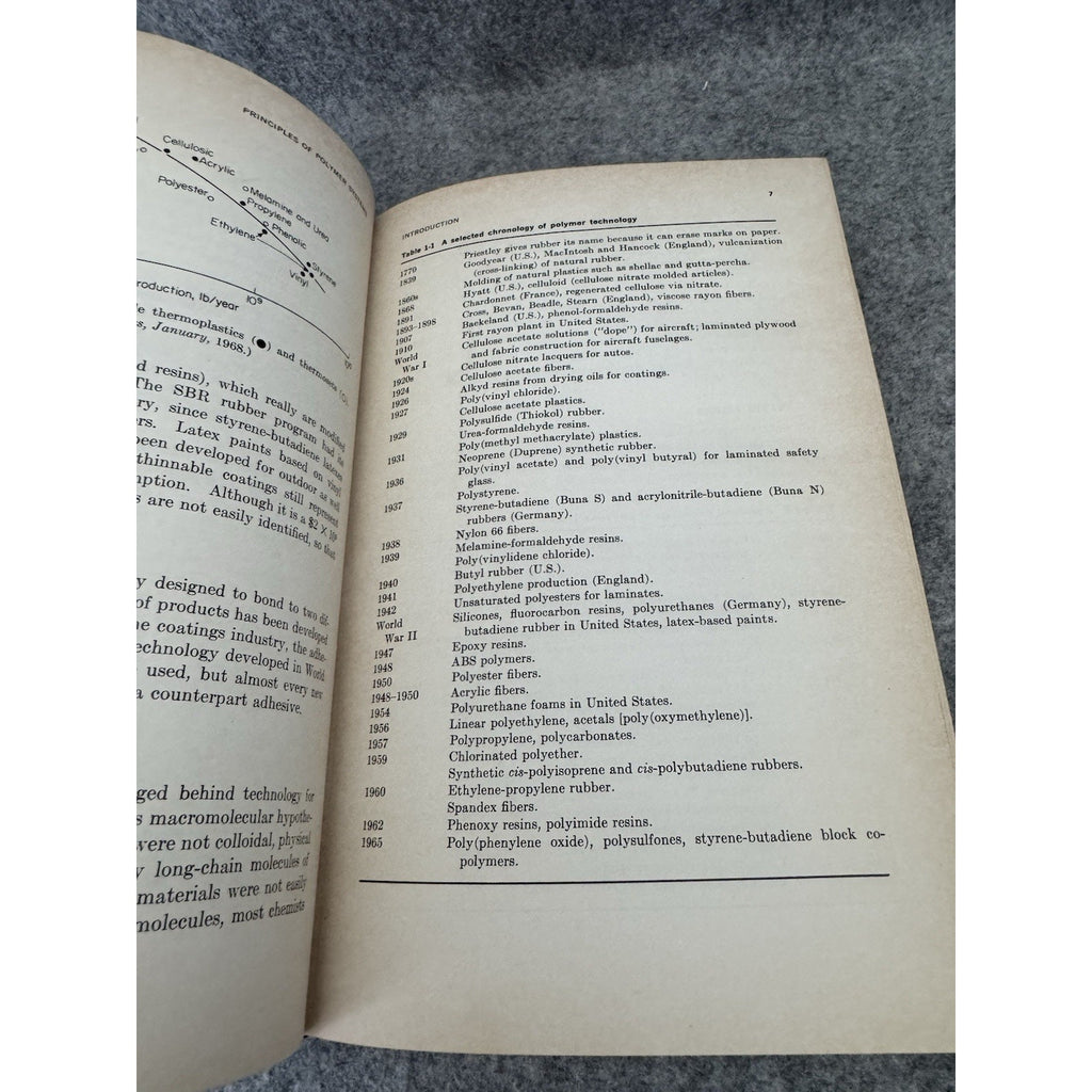 Principles of Polymer Systems Ferdinand Rodriguez 1970 HC McGraw-Hill