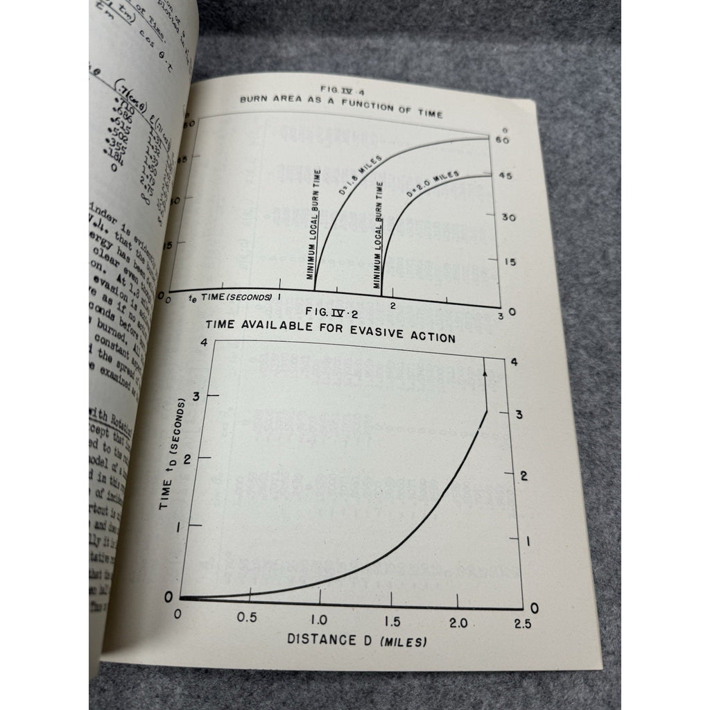 Rare c1950 US Army Atomic Bomb Air Burst Burn Study Nuclear Test Report