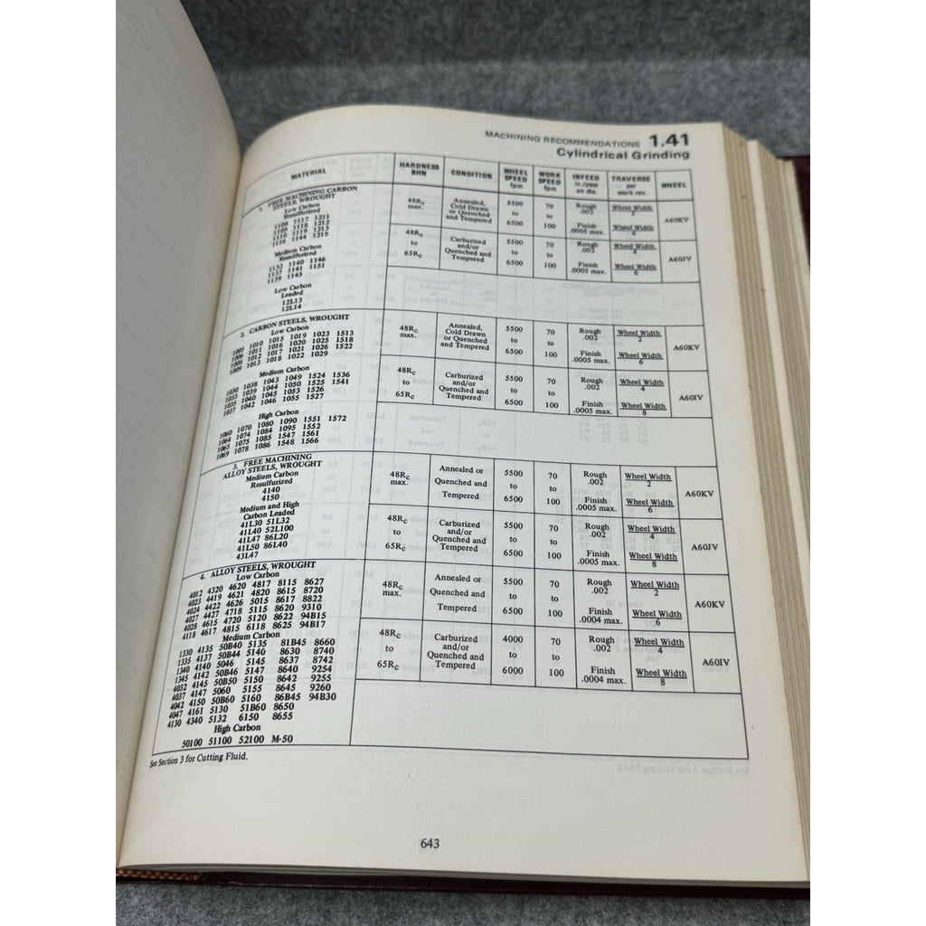 Machining Data Handbook 2nd Edition 1979 DoD Air Force Army Engineering