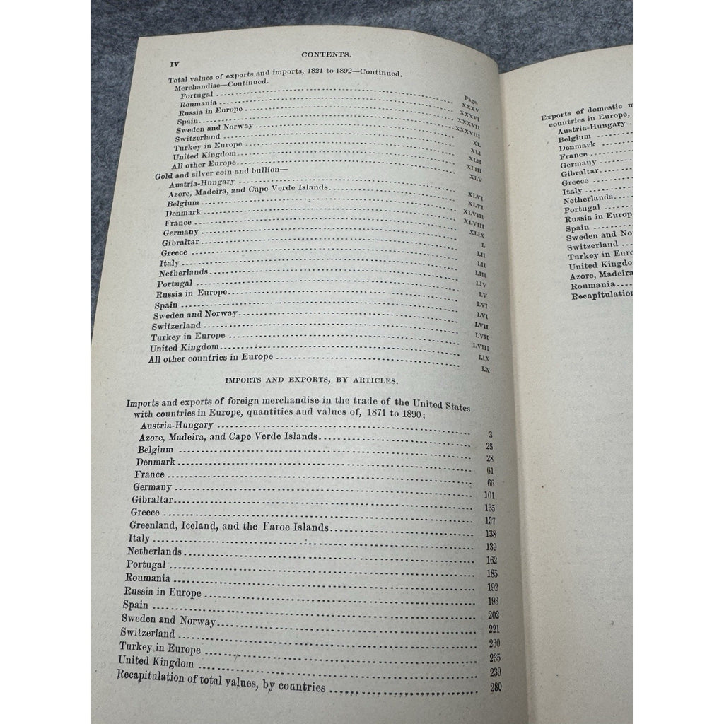 1893 US Commerce with European Countries 1790-1890 Statistical Tables HC