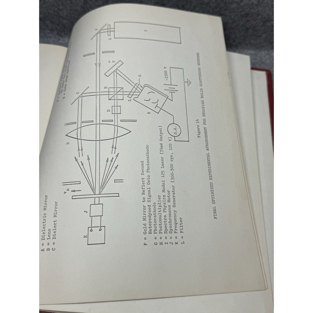 NASA Funded 1968 Doppler Fluid Velocity Dissertation Committee Signed Bond