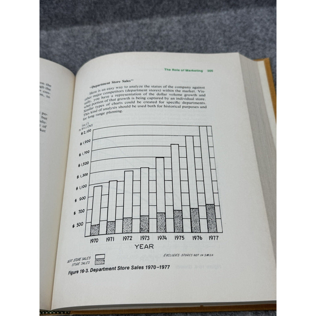The Buyer’s Manual 1979 R Patrick Cash Retail Merchandising 1st Printing HC