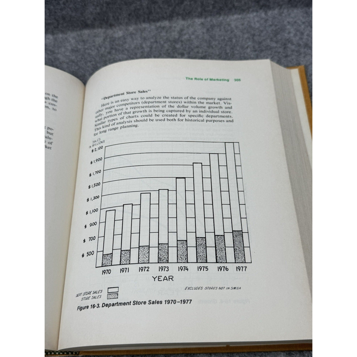 The Buyer’s Manual 1979 R Patrick Cash Retail Merchandising 1st Printing HC