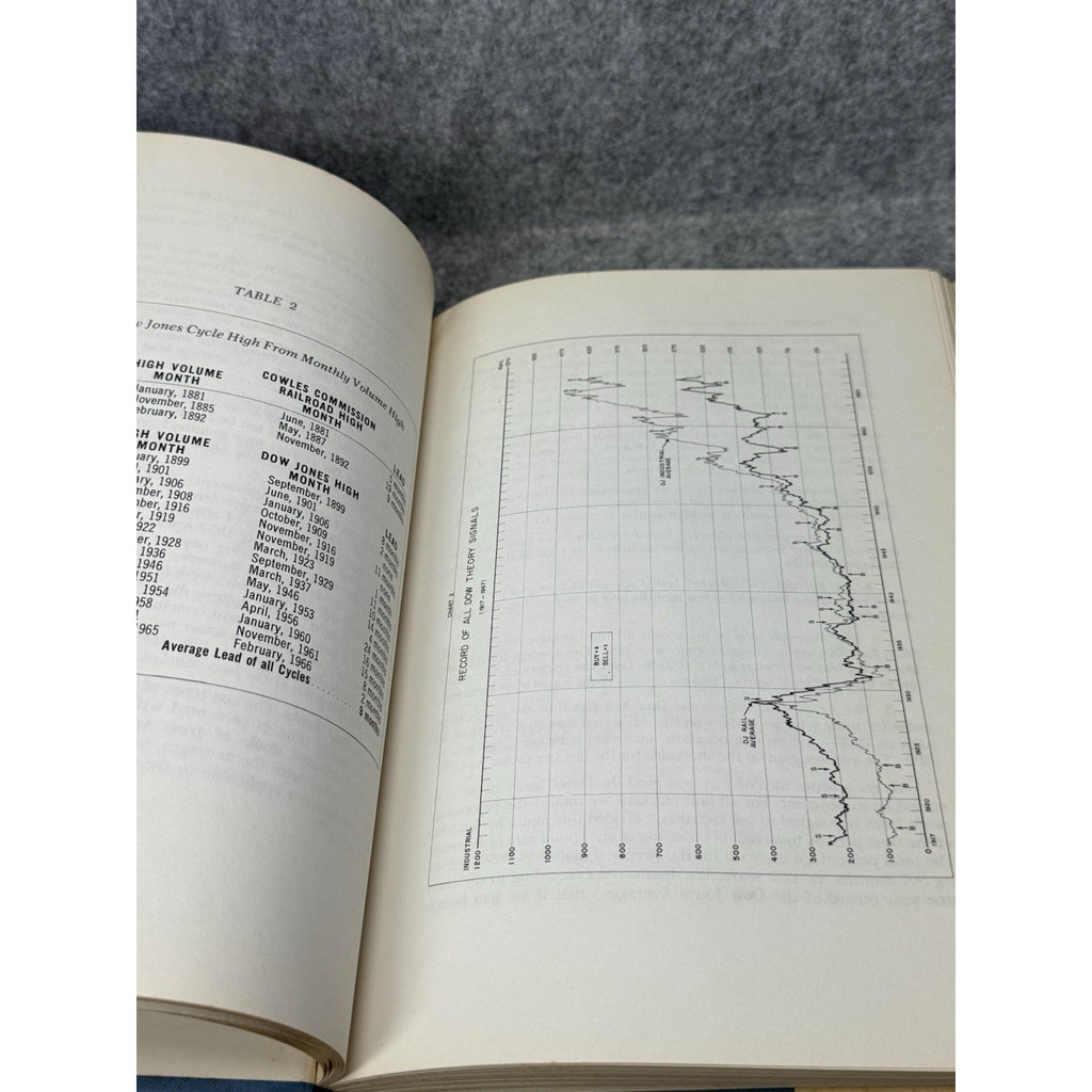 The Stock Market Indicators William Gordon 1968 Hardcover DJ Technical Analysis