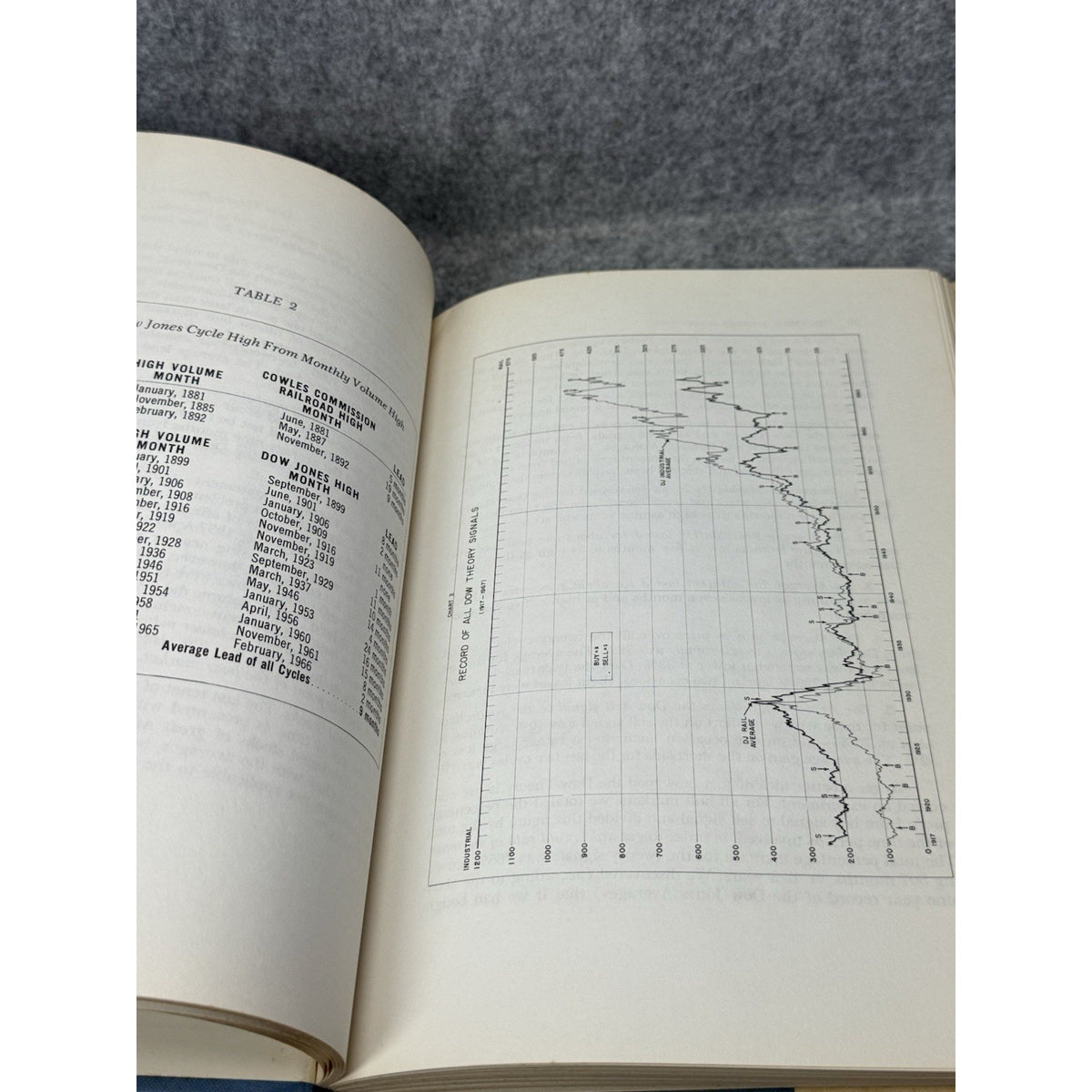 The Stock Market Indicators William Gordon 1968 Hardcover DJ Technical Analysis