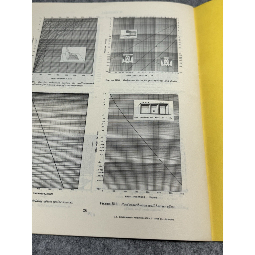 1964 Nuclear Fallout Radiation Shelter Engineering NBS 76 Lauriston Taylor Copy