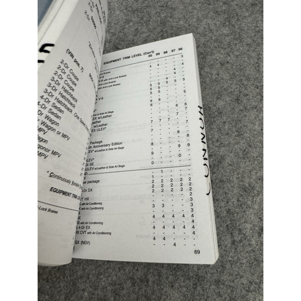 2000 Passenger Vehicle Identification Manual 71st Ed NICB Softcover