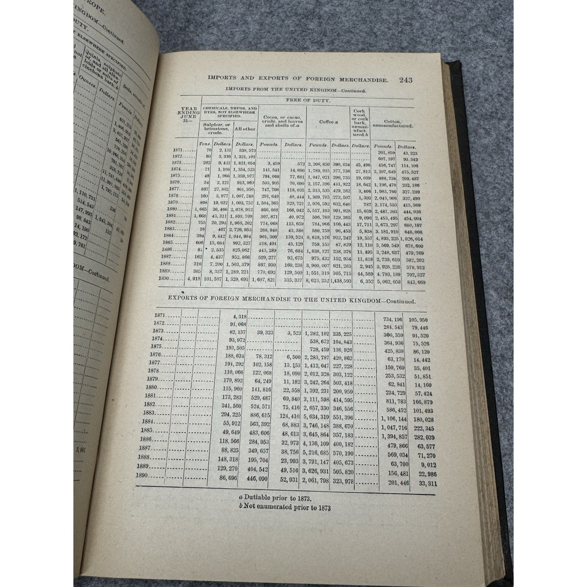 1893 US Commerce with European Countries 1790-1890 Statistical Tables HC
