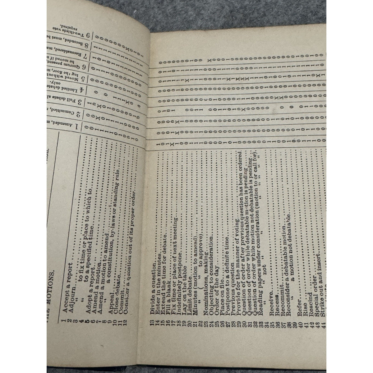 Parliamentary Usage for Women’s Clubs Emma A. Fox 1902 HC