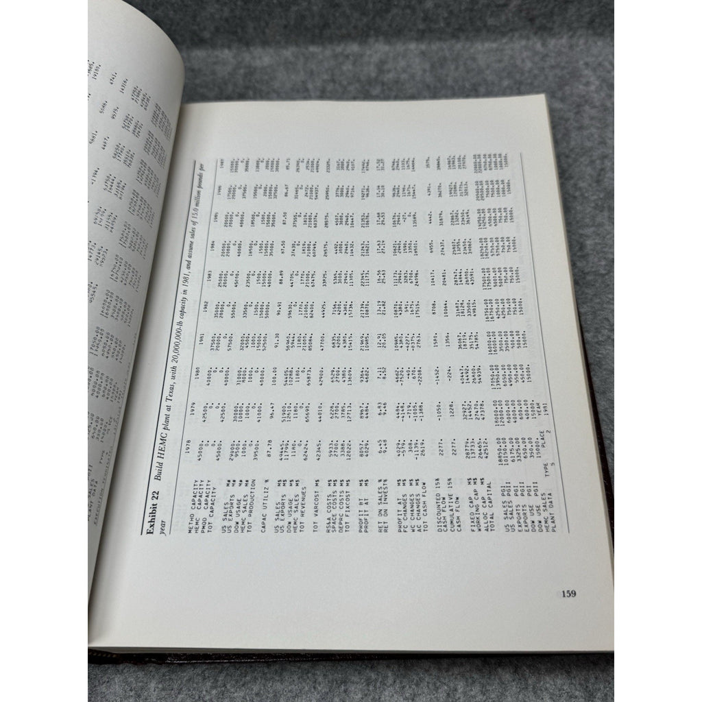 1982 Strategic Management Hosmer Business Policy Text Cases Vintage Hardcover