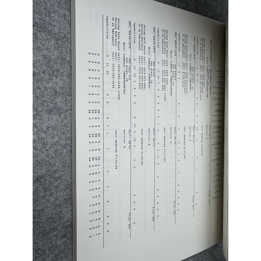 Rare 1989 Defense Nuclear Agency NARCL Nuclear Accident Response Directory