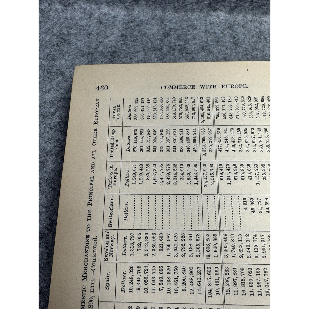 1893 US Commerce with European Countries 1790-1890 Statistical Tables HC