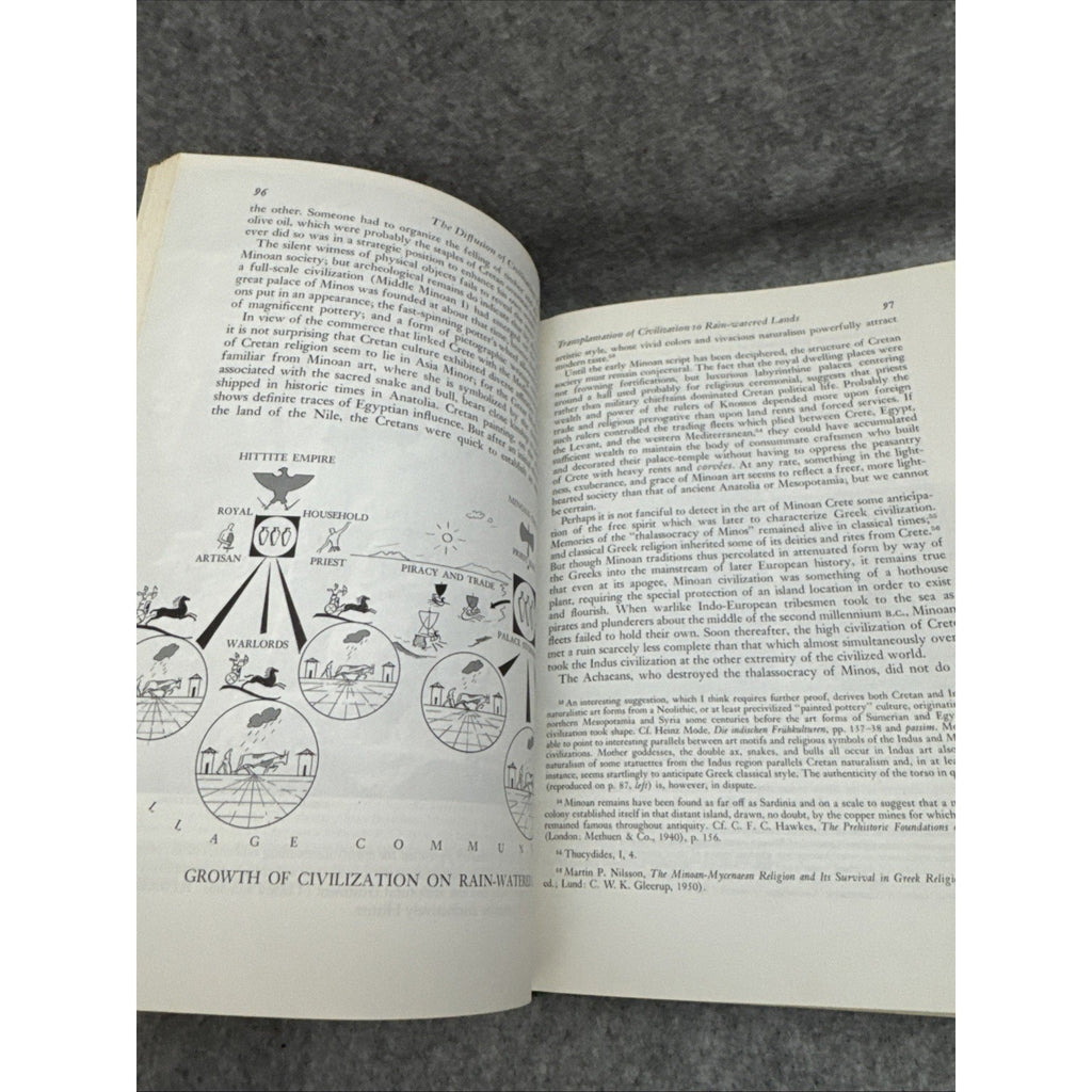 The Rise of the West A History of Human Community William H McNeill 1963 HC