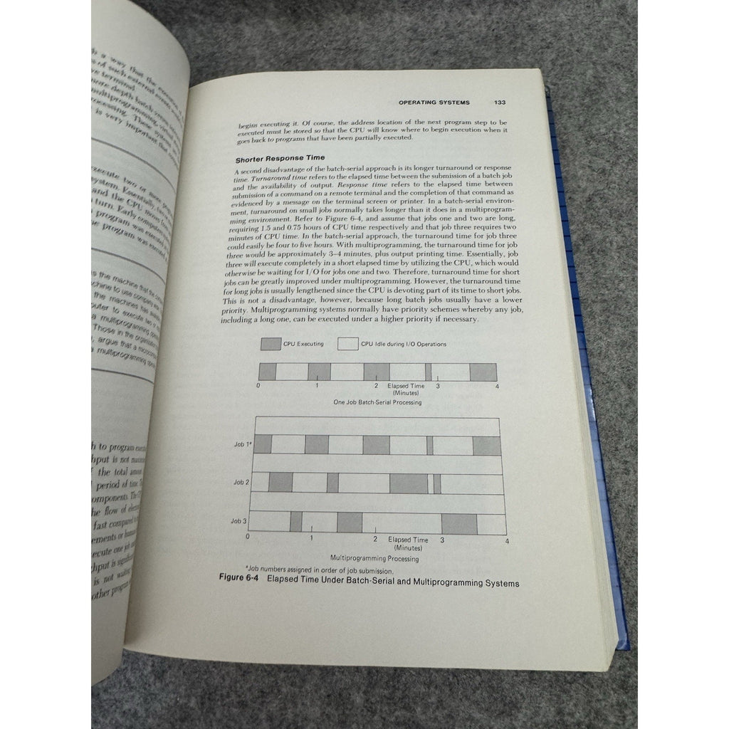 1984 Management Information Systems User Perspective James O Hicks HC VTG