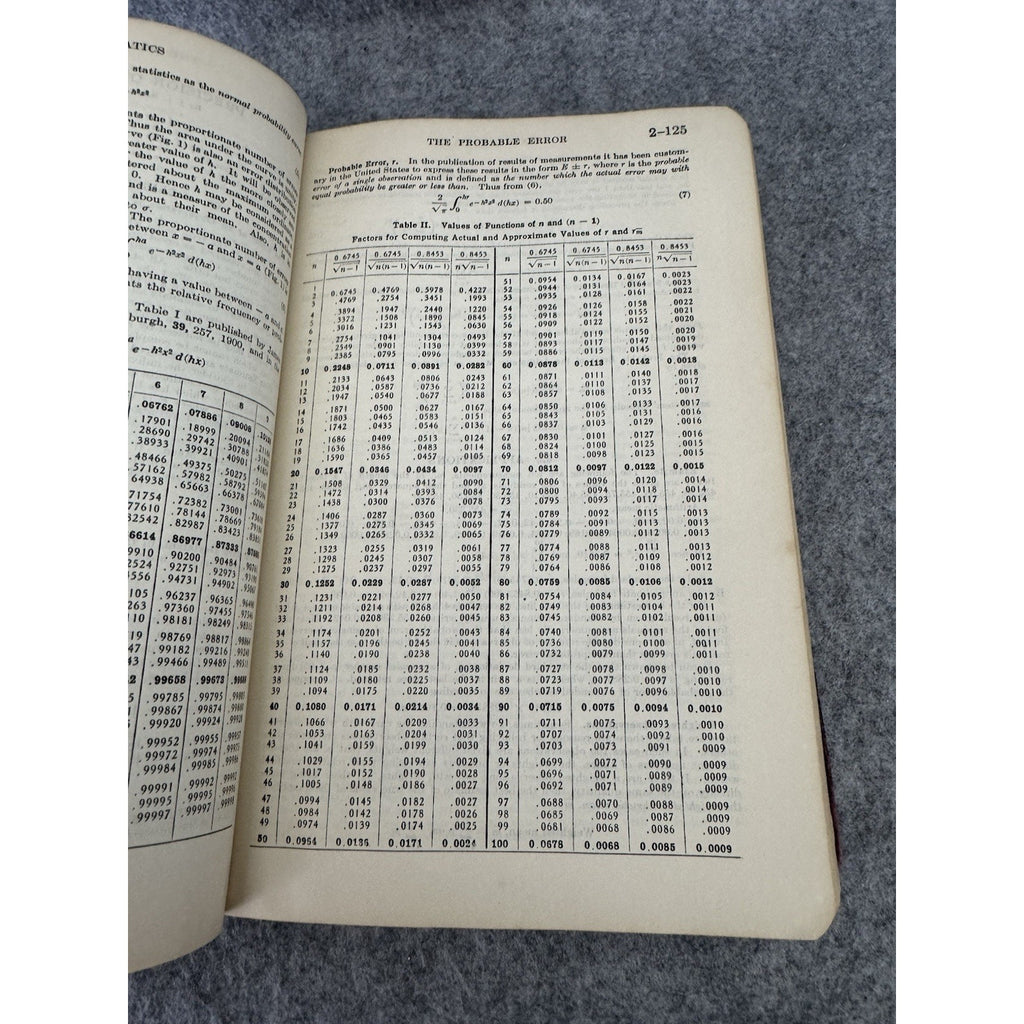 Vintage Handbook of Engineering Fundamentals Eshbach Wiley Flex Binding