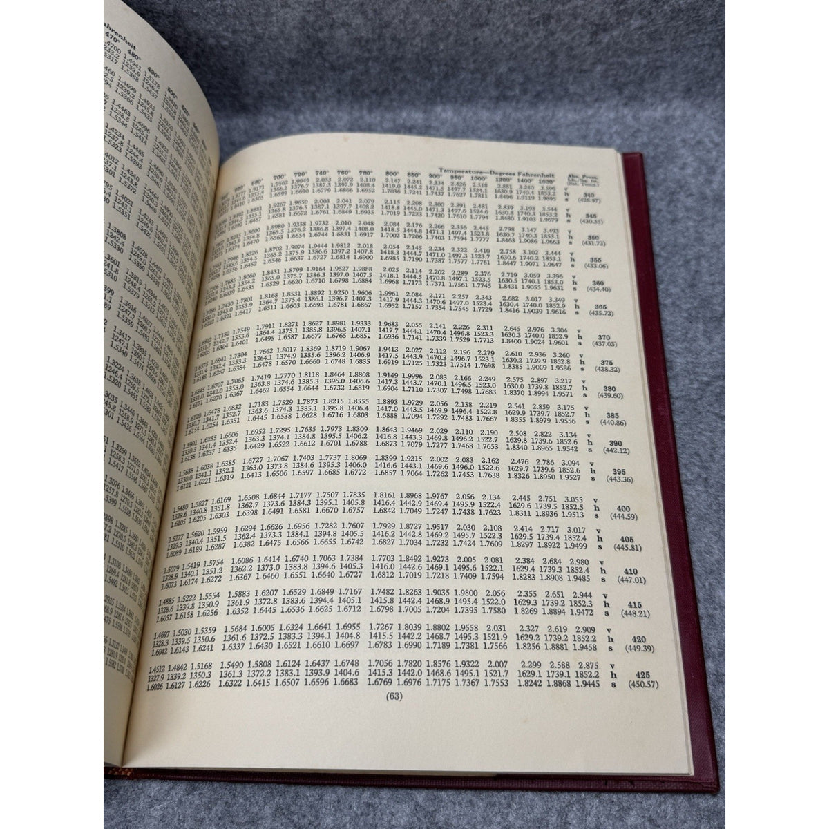 1961 Thermodynamic Properties of Steam Keenan Keyes HC Steam Chart MIT