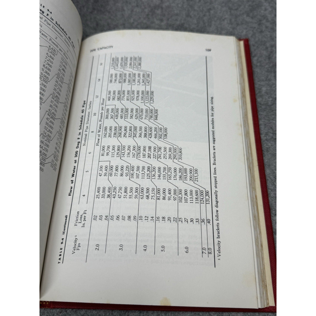 High Temperature Water Systems Owen Lieberg 1958 First Edition HVAC