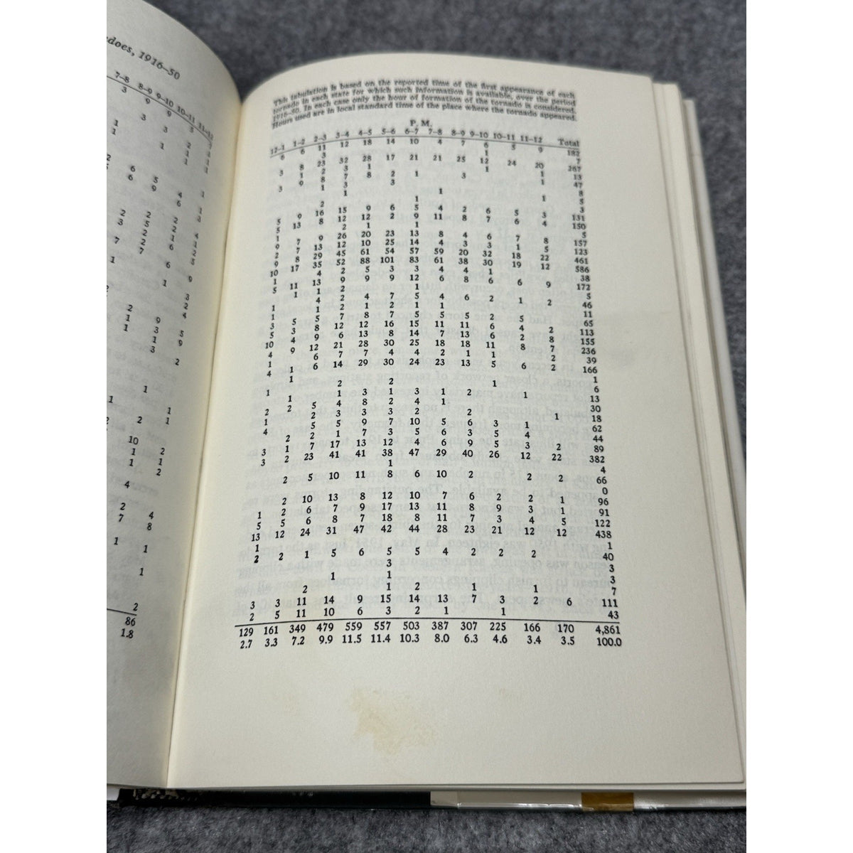 Tornadoes of the United States Snowden D Flora 1973 HC DJ Weather History