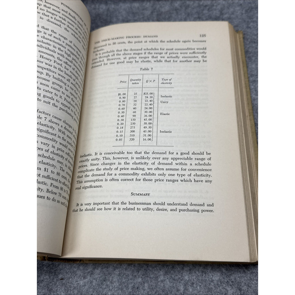 Fundamentals Of Economics Umbreit Hunt Kinter 1948 1st Edition HC McGraw-Hill