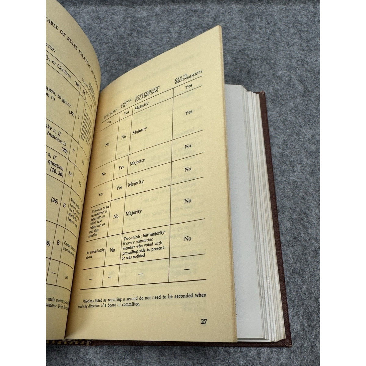 Robert’s Rules of Order Newly Revised 1970 Hardcover Parliamentary Procedure