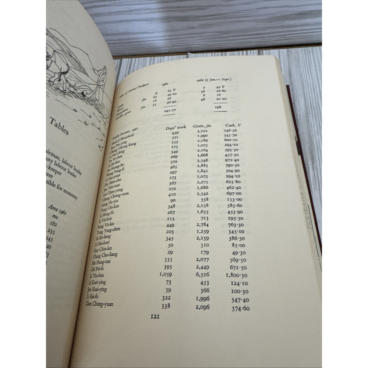 Report from a Chinese Village Hardcover Jan Myrdal