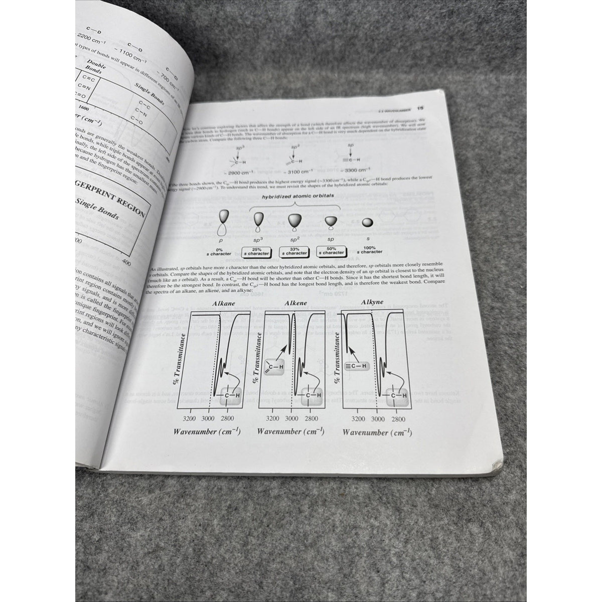 organic chemistry as a second language, 5th edition, SECOND SEMESTER topics