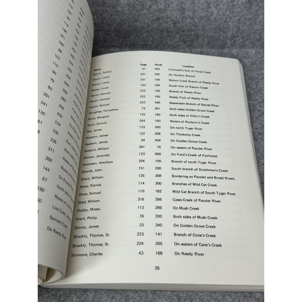 Patent Land Survey Old Ninety-Six District SC Genealogy Smith Owens Scarce