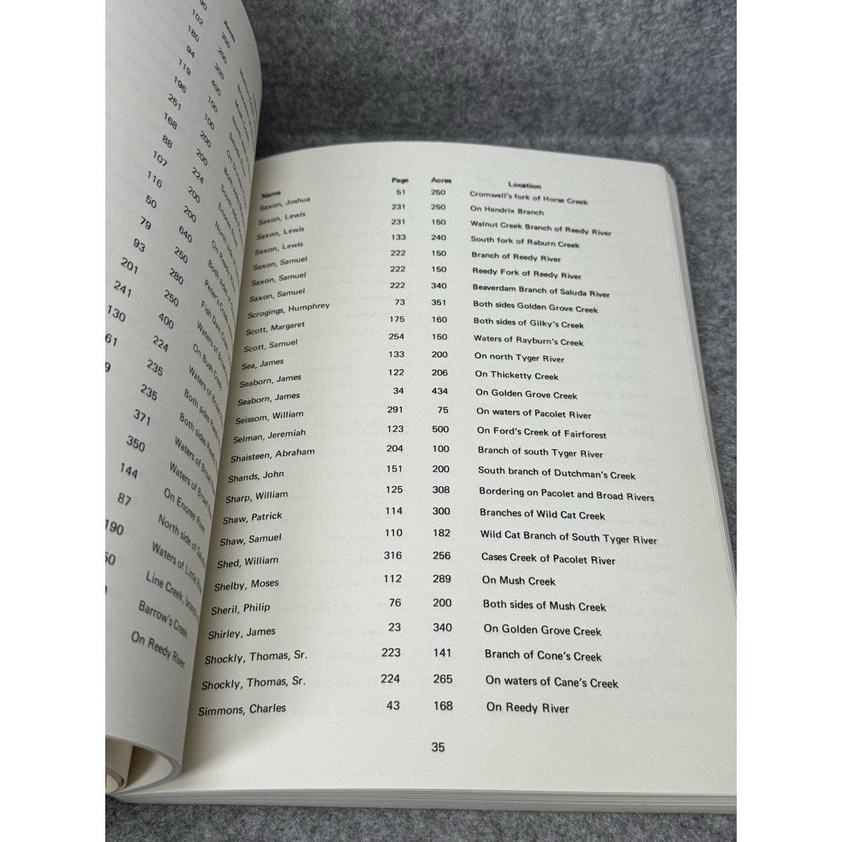 Patent Land Survey Old Ninety-Six District SC Genealogy Smith Owens Scarce
